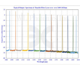 WLTF-100-series-可調諧激光器-加拿大WL公司